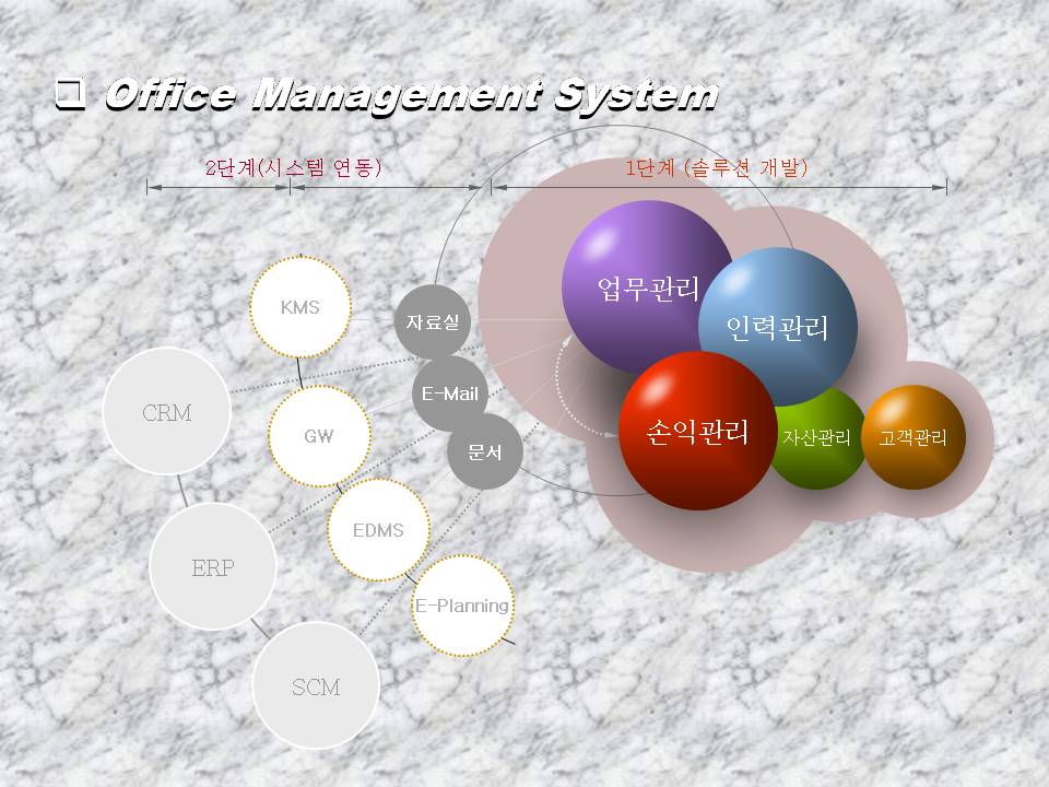 韩国风格的图表图形|幻灯片模板免费下载 - PP