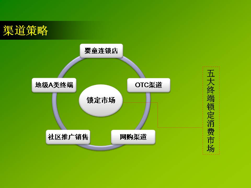 某茶叶公司项目PPT汇报案例|幻灯片模板免费