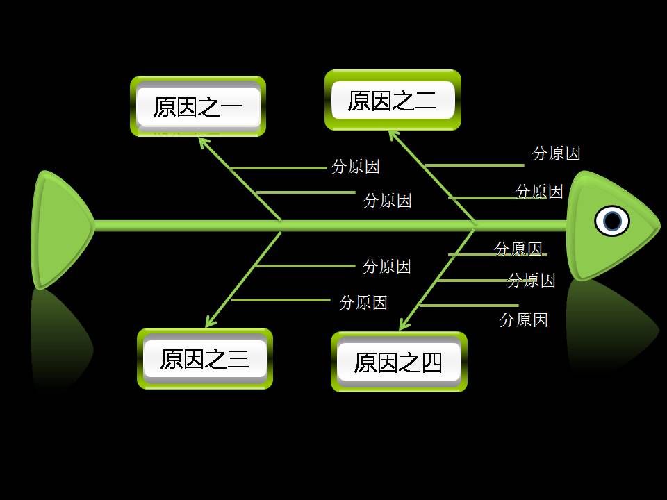 3d鱼骨图ppt图表适合qc中使用