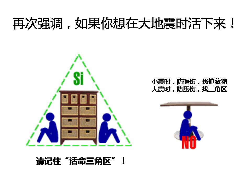 ppt课件地震活命三角区