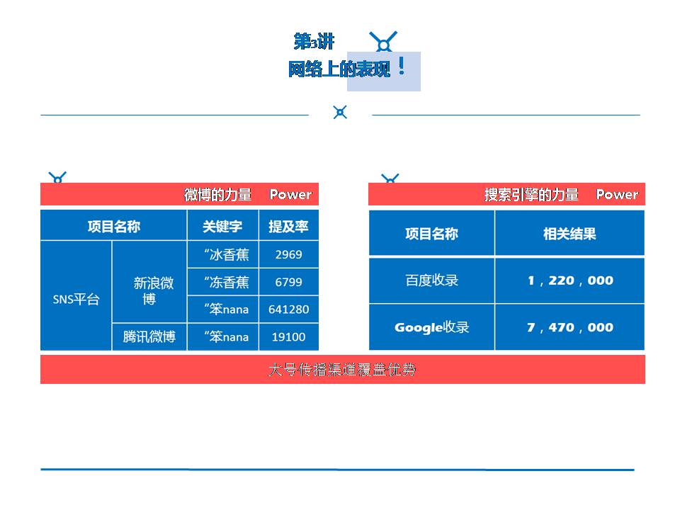 雀巢新品冰淇淋营销案例分析PPT作品|幻灯片