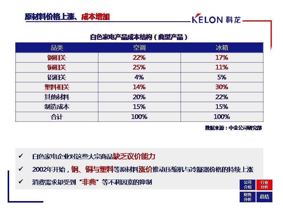 ST科龙财务舞弊案例分析PPT作品|幻灯片模板