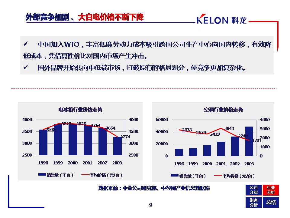 ST科龙财务舞弊案例分析PPT作品|幻灯片模板