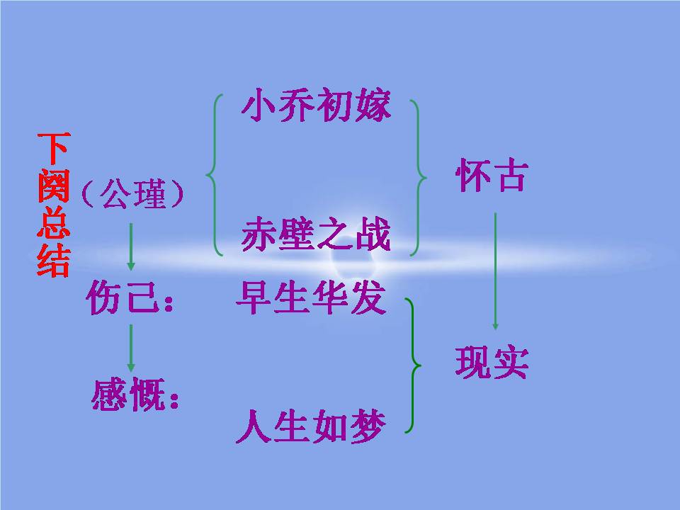 念奴娇,赤壁怀古,教学设计