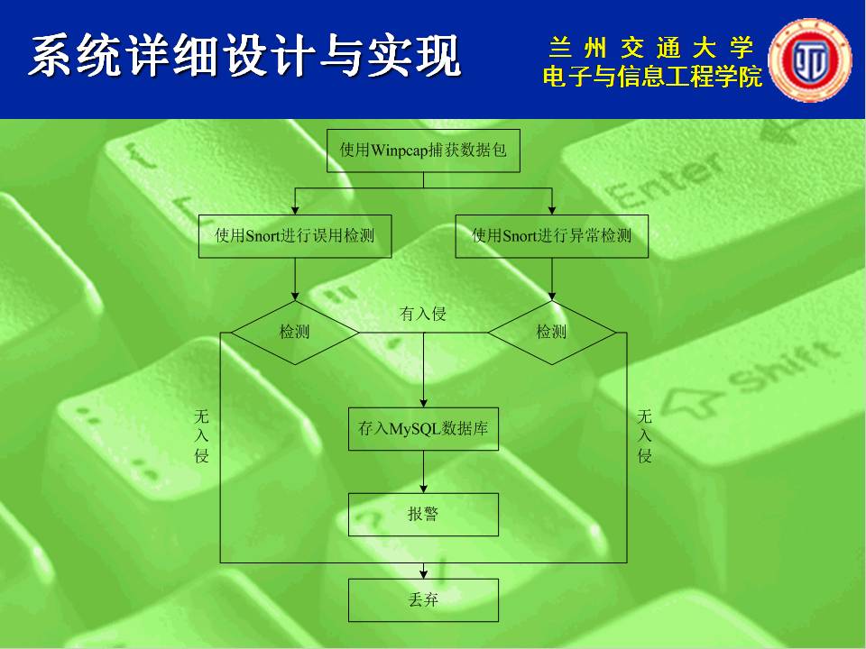 电子信息工程硕士论文答辩PPT模板|幻灯片模