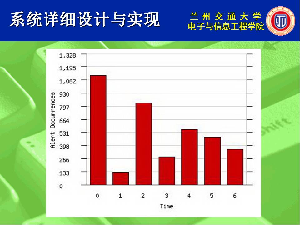 电子信息工程硕士论文答辩PPT模板|幻灯片模