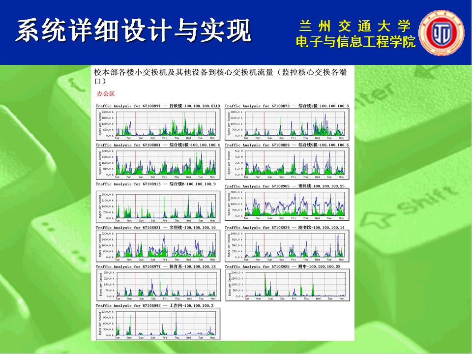 电子信息工程硕士论文答辩PPT模板|幻灯片模