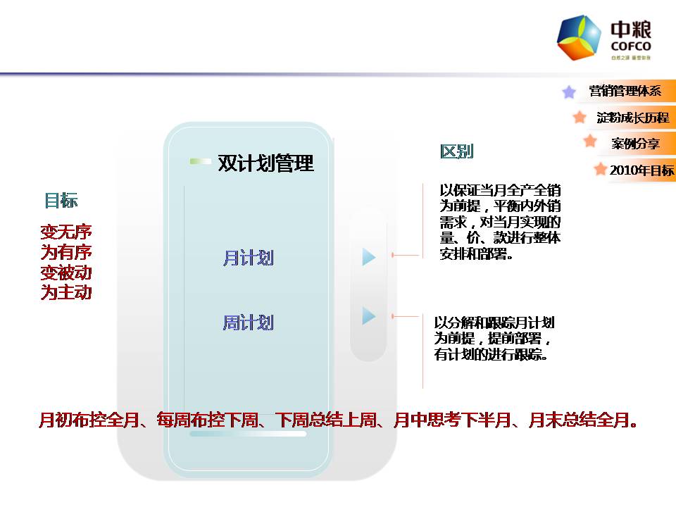 大客户营销案例分享PPT:长春淀粉|幻灯片模板