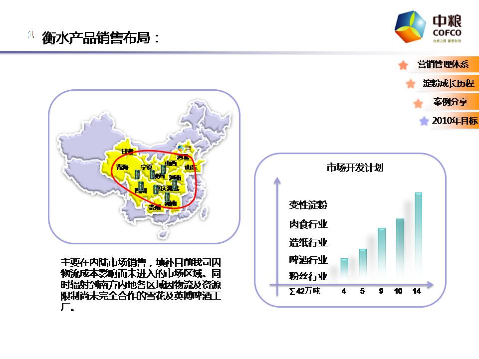 大客户营销案例分享PPT:长春淀粉|幻灯片模板