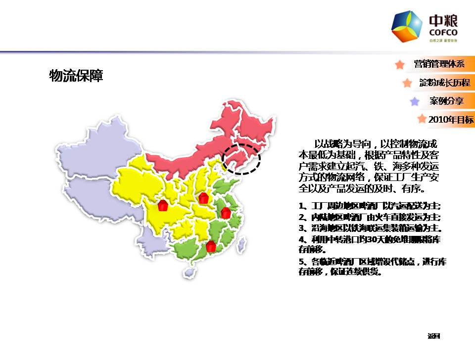 大客户营销案例分享PPT:长春淀粉|幻灯片模板