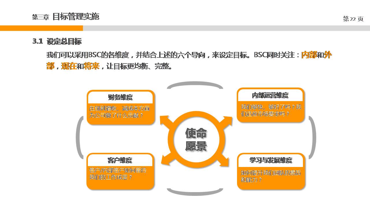 中层经理培训系列PPT-目标管理务实(布衣公子