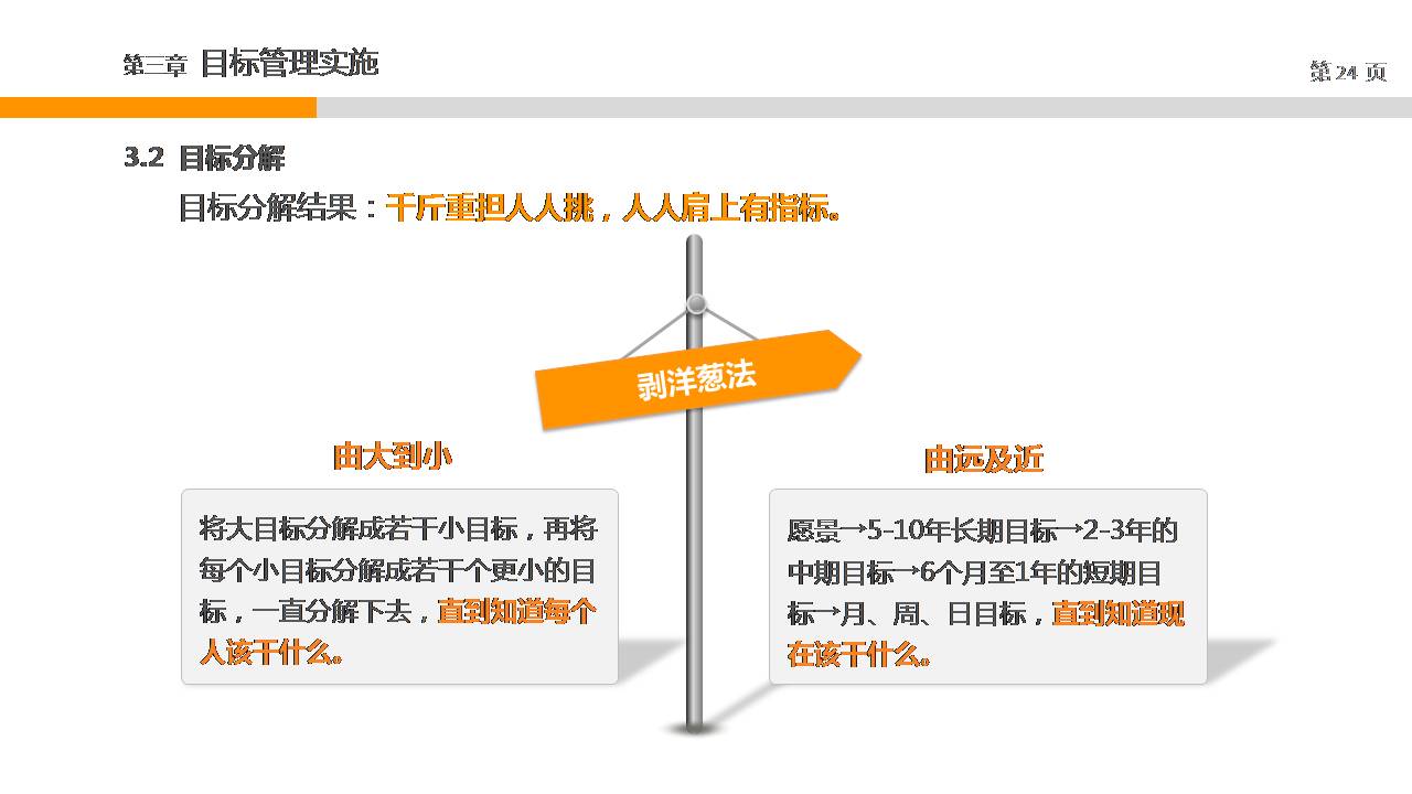 中层经理培训系列PPT-目标管理务实(布衣公子