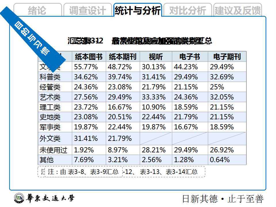 大学生在校学习情况模版