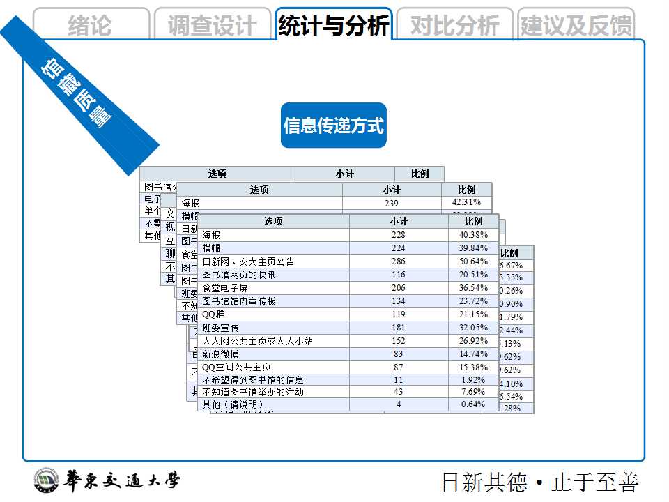 大学生在校学习情况模版