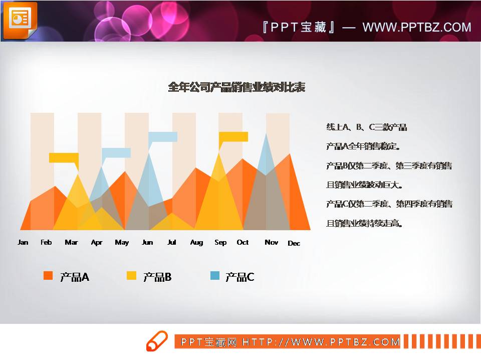 精致的折线图销售工作业绩分析PPT图表|幻灯